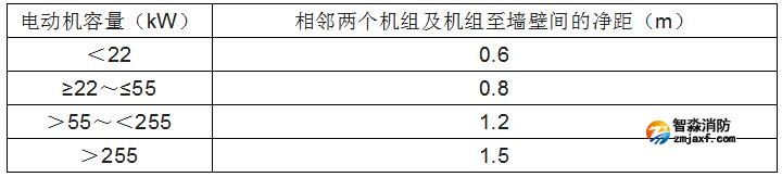 消防水泵的啟動、動力裝置及系統組件