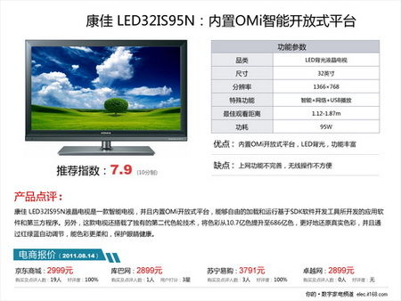 小尺寸高畫質(zhì)｜五款32英寸液晶電視精選及軟件開發(fā)與運行平臺服務(wù)解析
