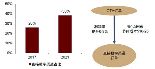 萬豪國際 品牌底蘊深厚的全球旅享家之旅，與軟件開發(fā)及運行平臺服務(wù)的融合