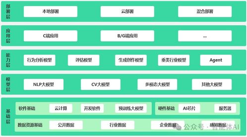 解密AI技術(shù)架構(gòu) 從模型到應(yīng)用的全面解析