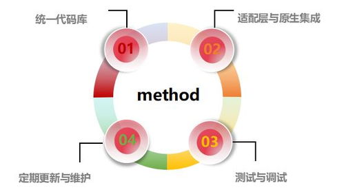 中小微企業(yè)降低軟件開(kāi)發(fā)及運(yùn)行成本的實(shí)用策略